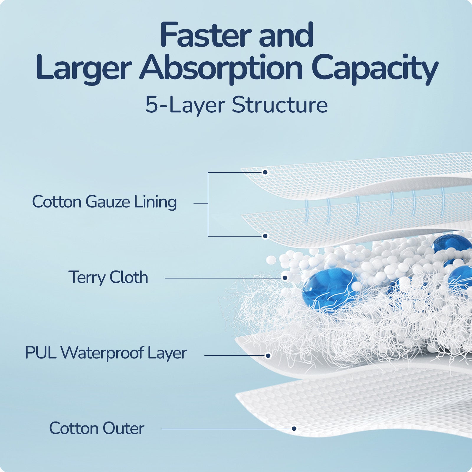 Soft Cotton Reusable Potty Training Pants for Girls 2t,3t,4t,5t,6t