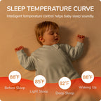 Detachable Sleeves Sleep Sack 1.0 TOG – 100% Cotton  (Teal)